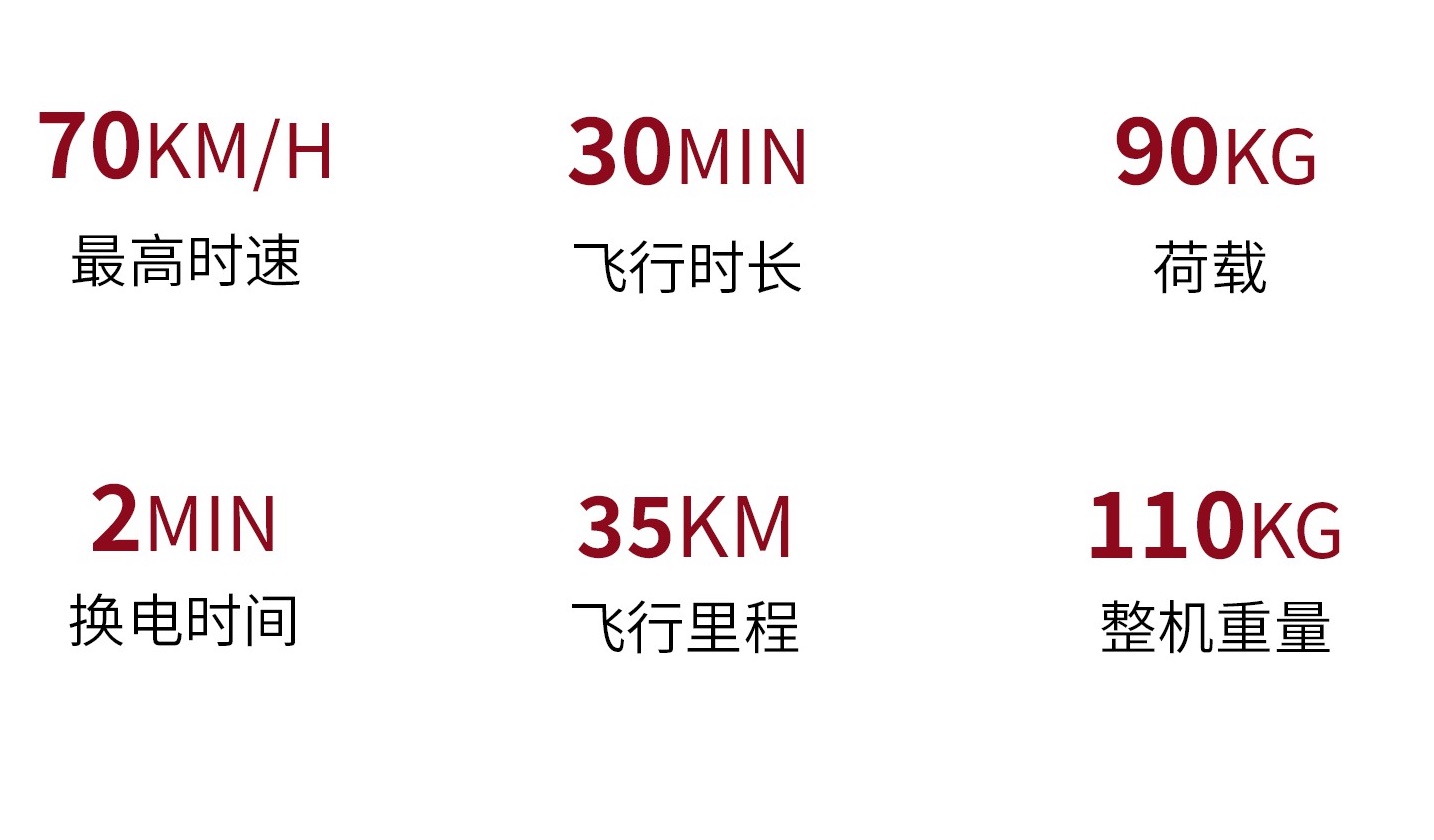 英武智能旋影S-ZERO，eVTOL参数价格量产时间(图3)