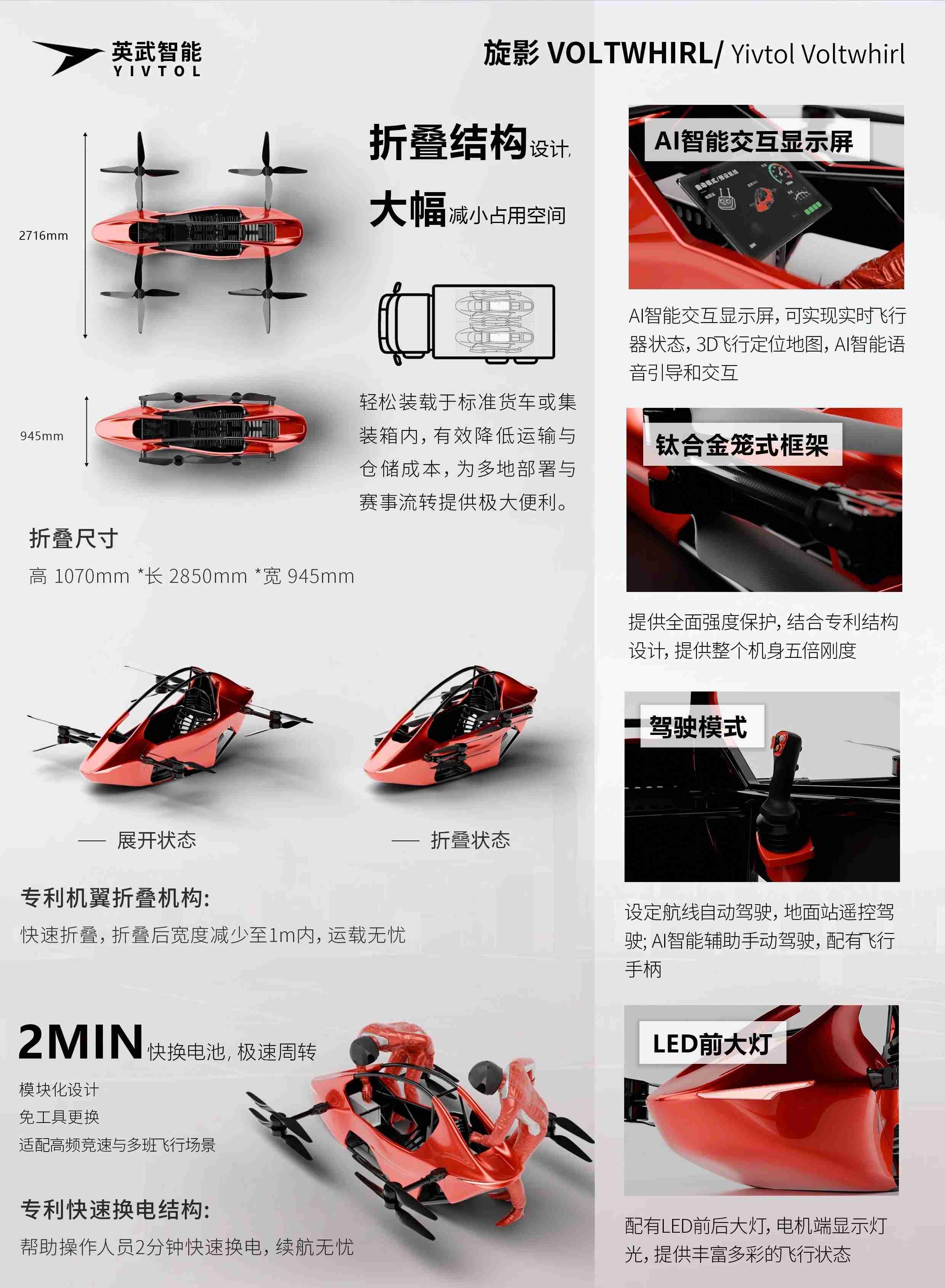 英武智能旋影S-ZERO，eVTOL参数价格量产时间(图4)